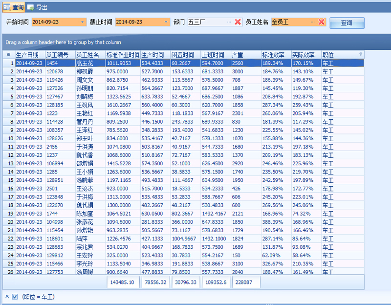 Shangdong Sunshell: Using Bealead RFID system, successfully practice production transformation.
