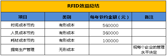 Shangdong Sunshell: Using Bealead RFID system, successfully practice production transformation.