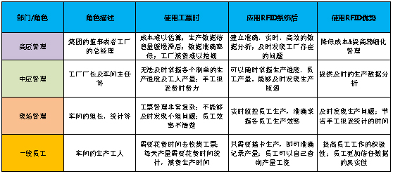 Shangdong Sunshell: Using Bealead RFID system, successfully practice production transformation.
