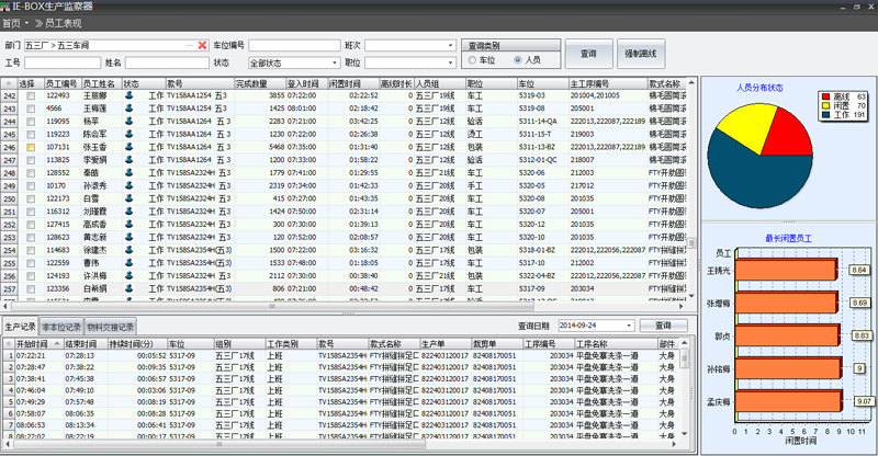 Shangdong Sunshell: Using Bealead RFID system, successfully practice production transformation.